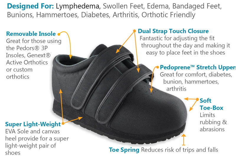Arthritis Shoes