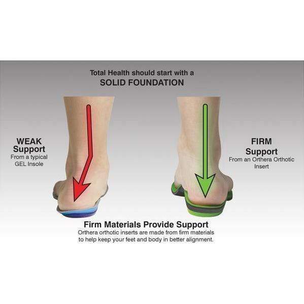 Orthotic Inserts