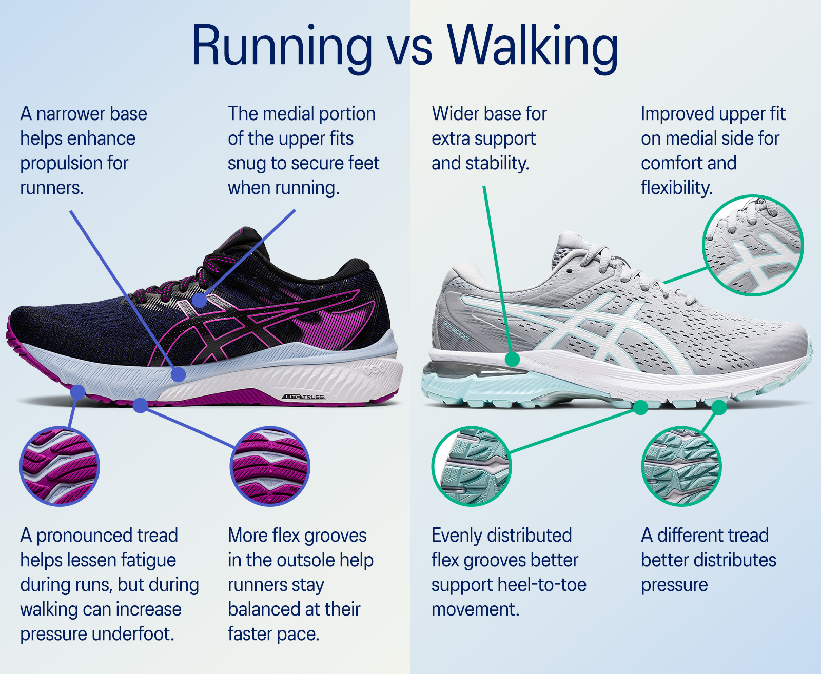 · Running Shoes for Walking